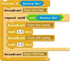 alarm